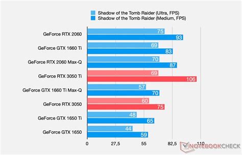 3050 ti vs 3050